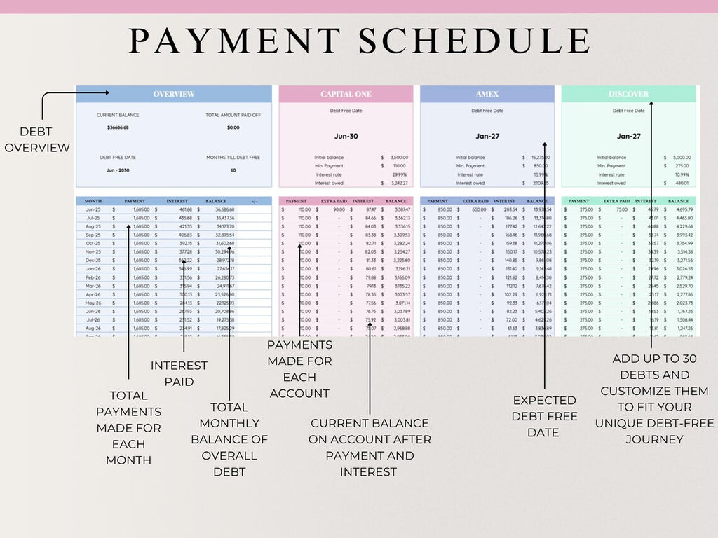 PLR Debt Tracker Spreadsheet | Google Sheets
