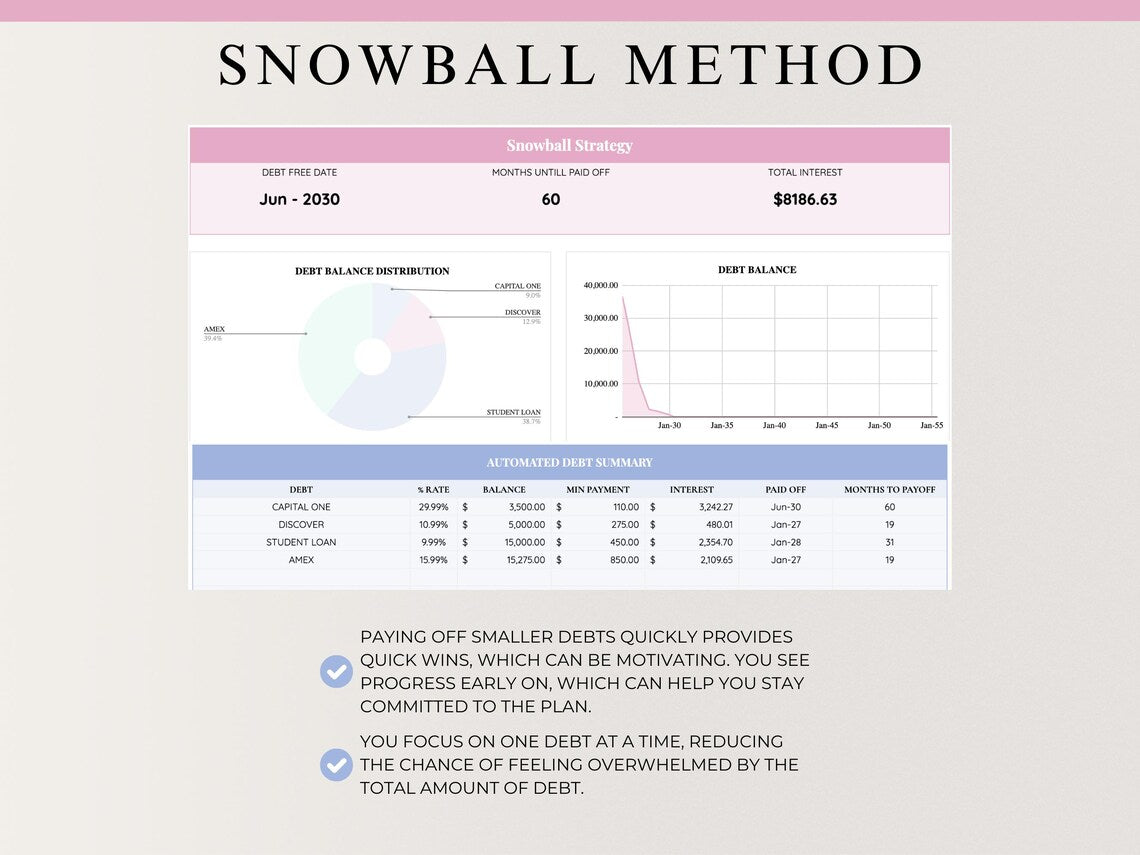 PLR Debt Tracker Spreadsheet: Google Sheets, Debt Snowball & Avalanche Calculator