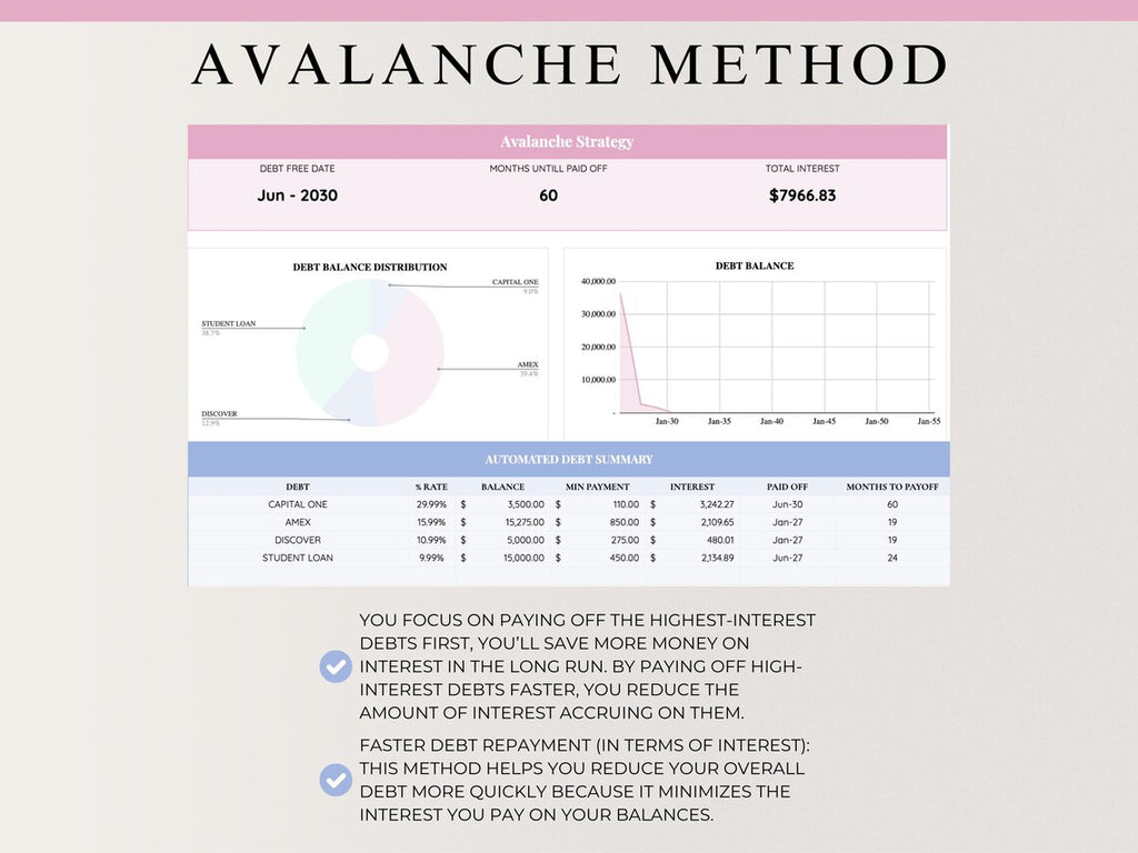 PLR Debt Tracker Spreadsheet | Google Sheets
