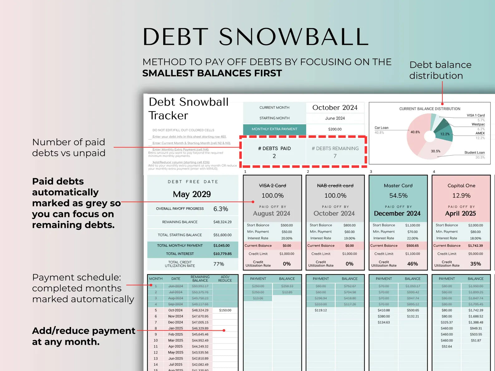 Debt Payoff Tracker, Snowball Avalanche Calculator, Credit Card Tracker, Home Loan, Student Loan, Debt-Free Planner (Google Sheets & Excel)