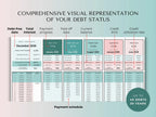 Debt Payoff Tracker & Planner | Google Sheets & Excel