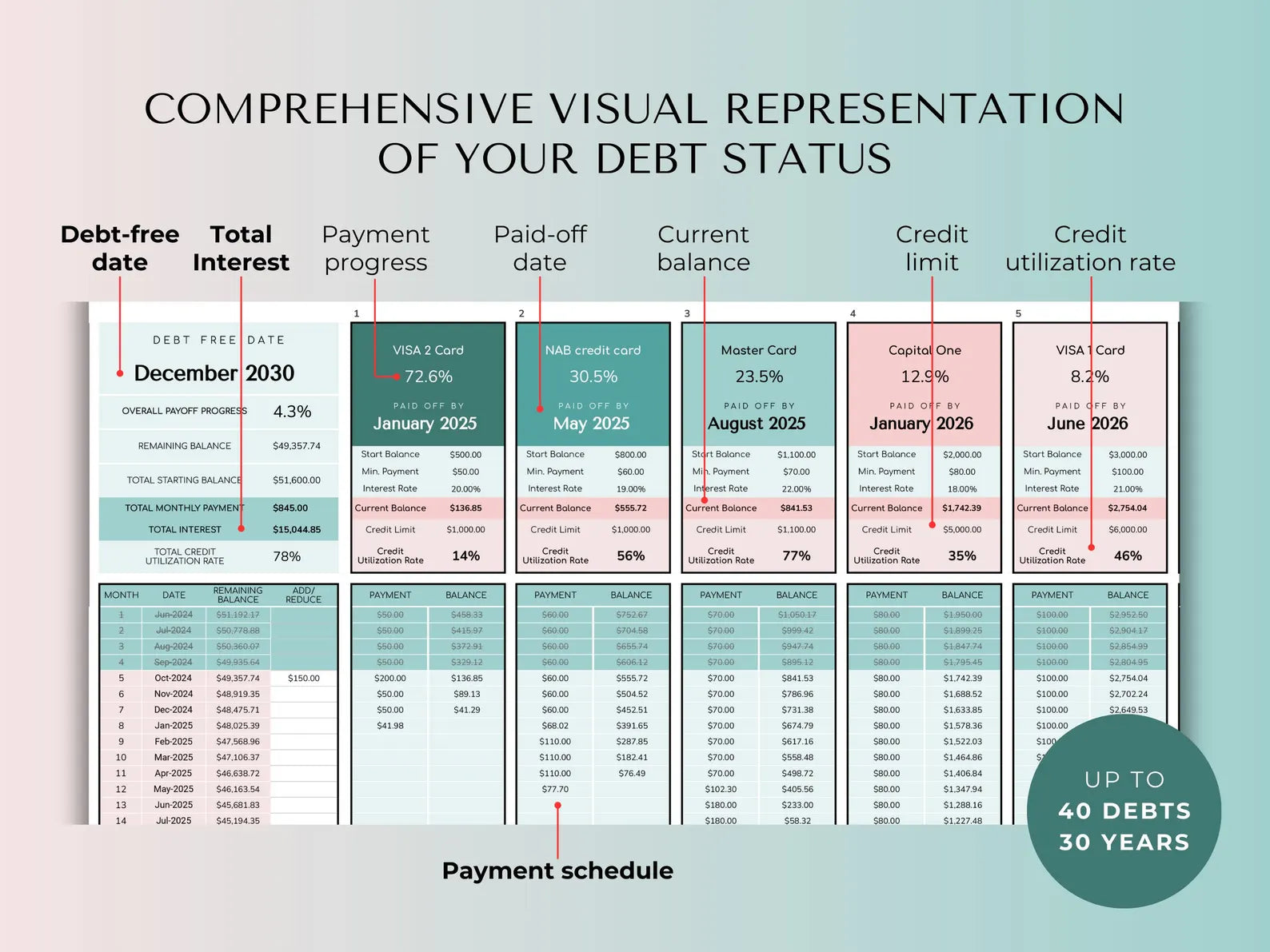 Debt Payoff Tracker, Snowball Avalanche Calculator, Credit Card Tracker, Home Loan, Student Loan, Debt-Free Planner (Google Sheets & Excel)