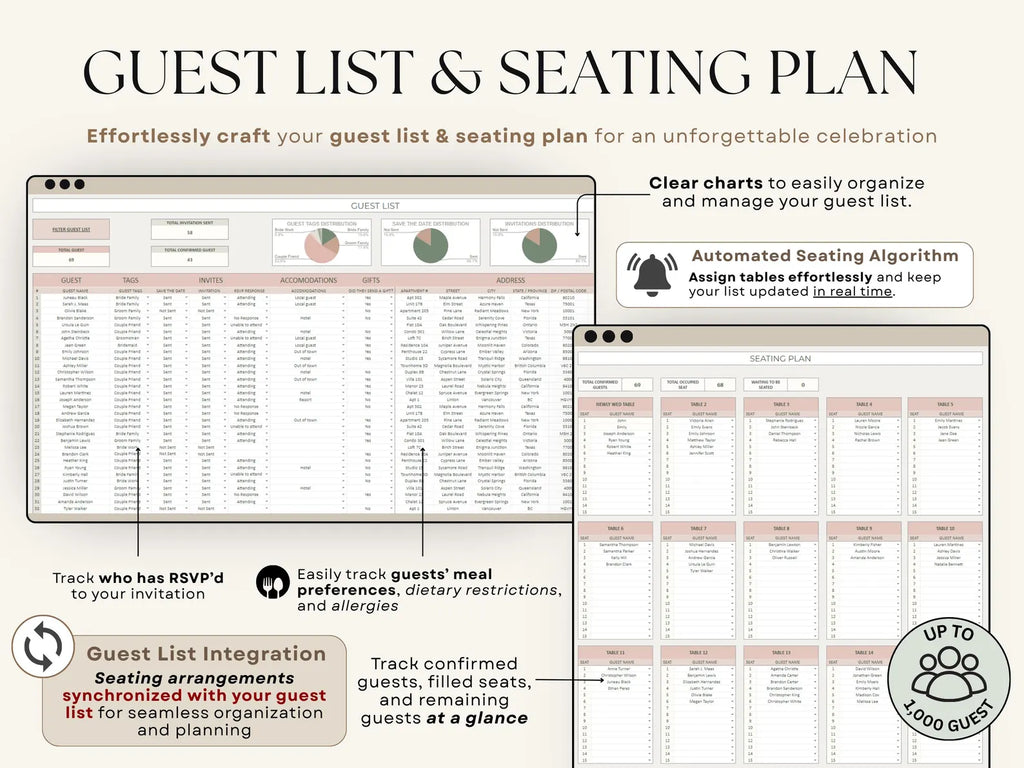 The Wedding Planner of Your Dreams